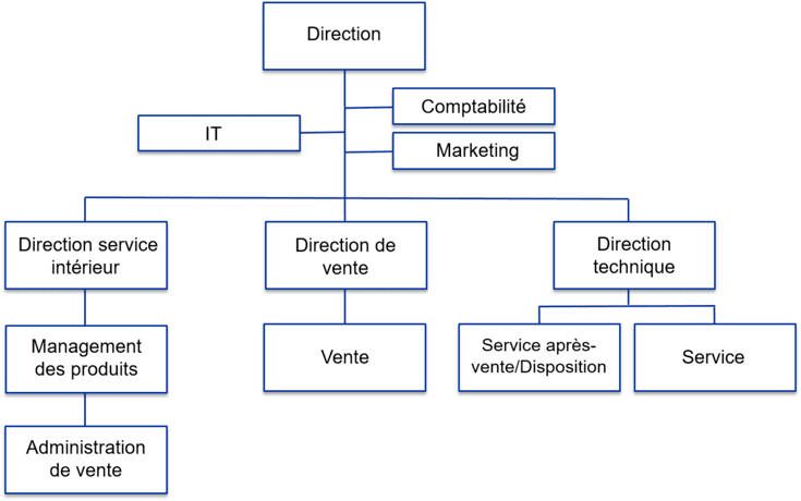 Organigramm Homepage F